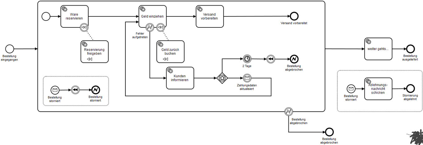 Необычная статья. Обсудим? " bpmnforum.ru